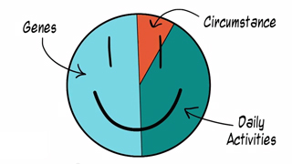 The Science Of Happiness