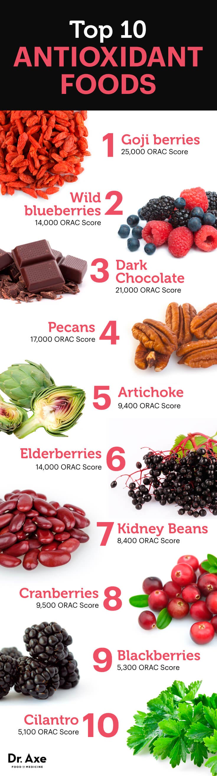 list of antioxidant foods