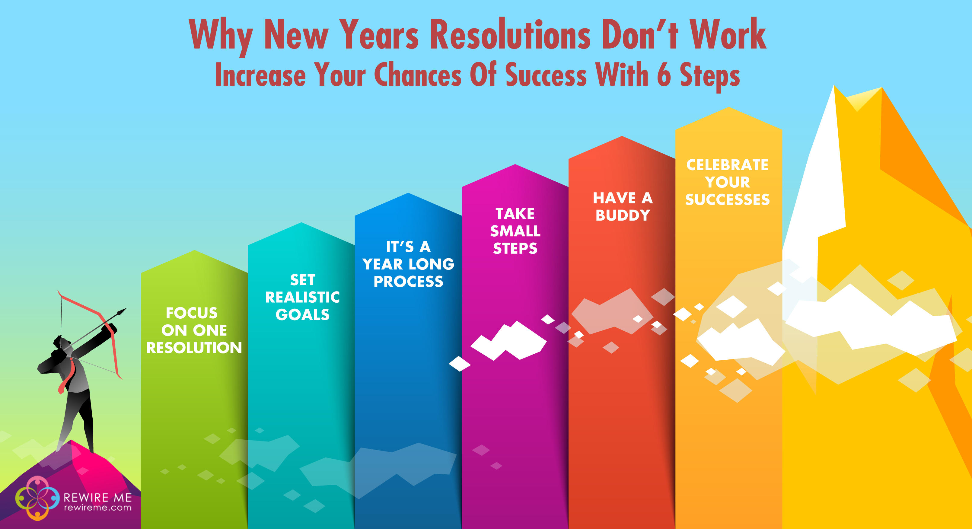 new years resolution graph steps