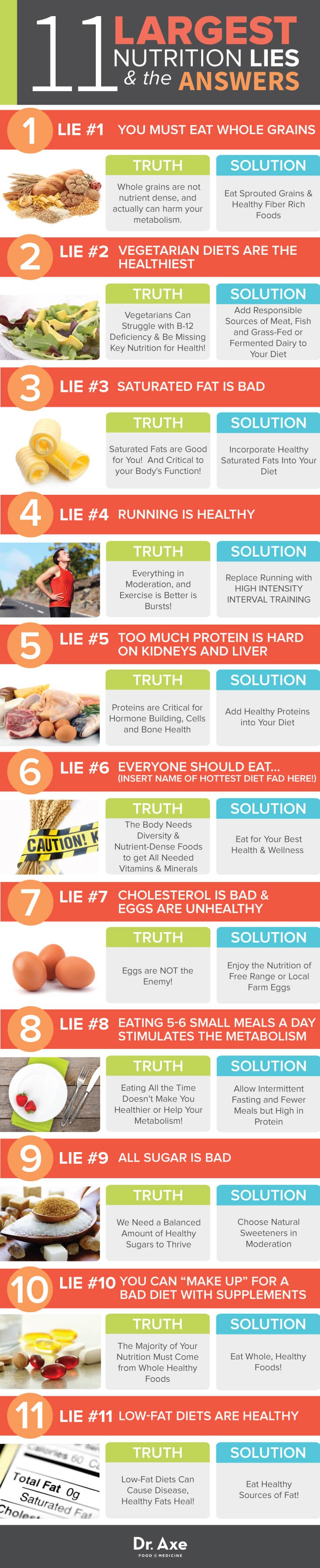 Nutrition-Lies-infographic
