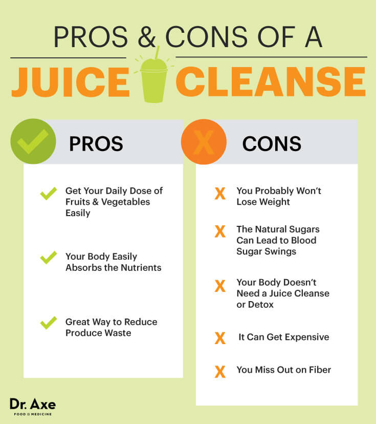 Juice Cleanses Rewire Me