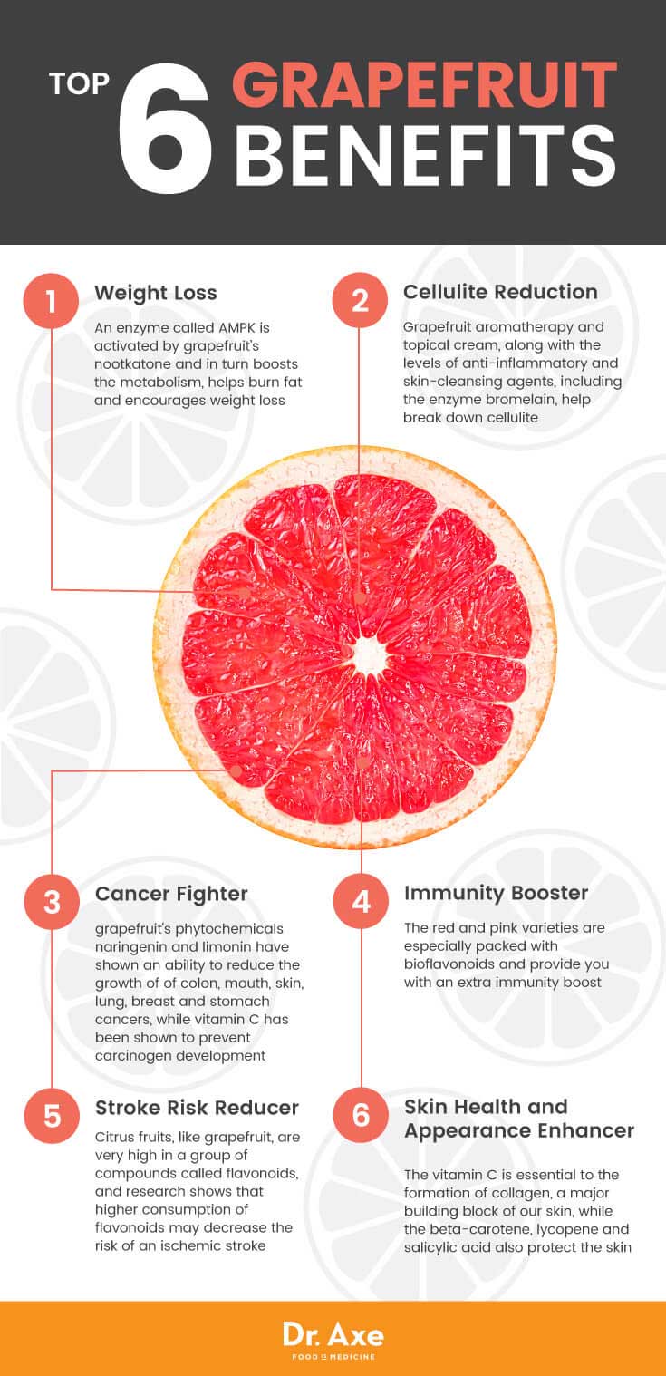 top 6 grapefruit benefits graphic