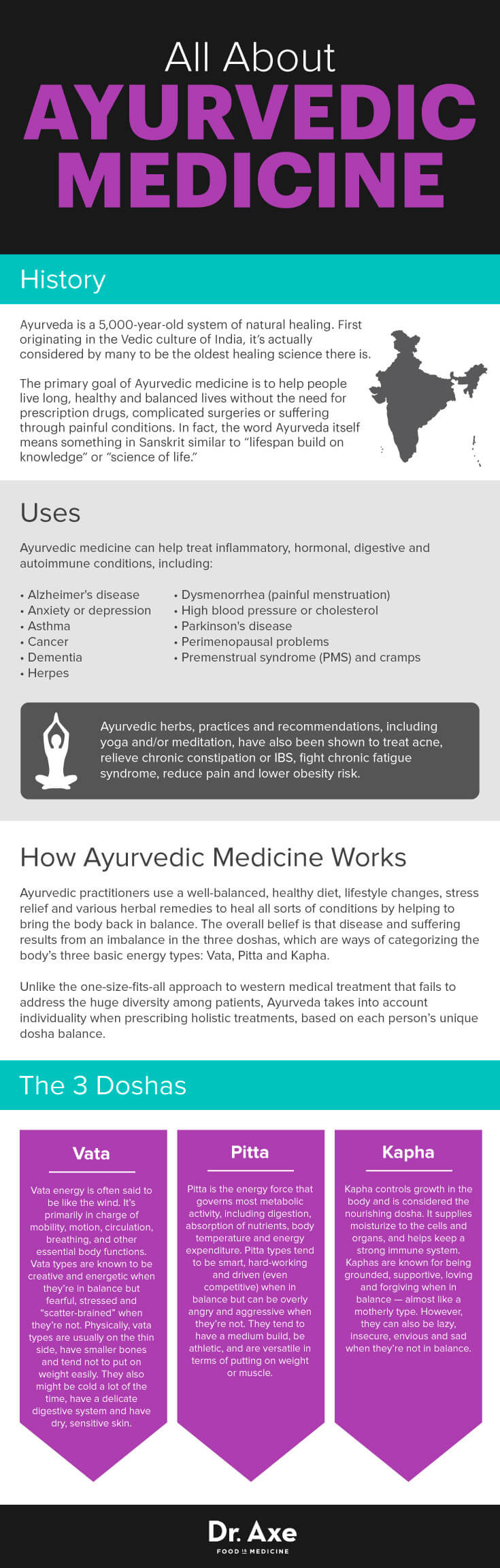 AyurvedicMedicineGraphic