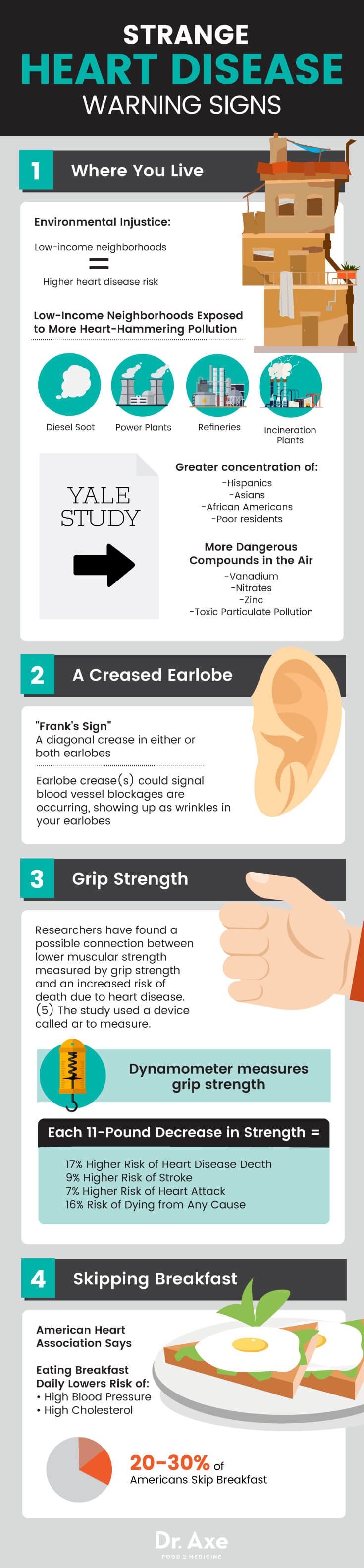 heart disease test