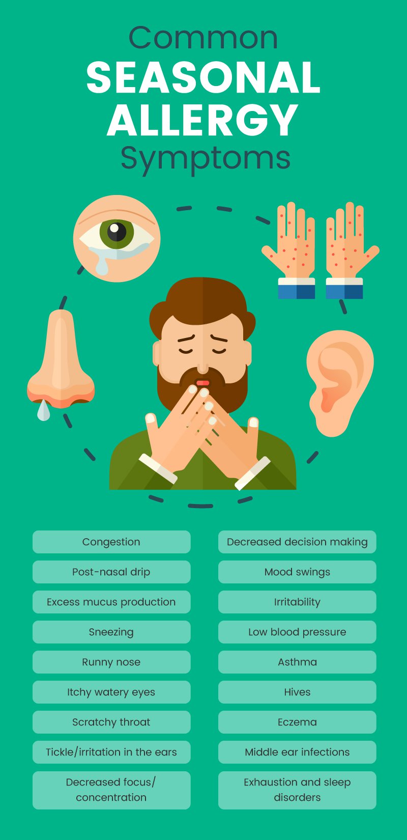 Hay fever infographic